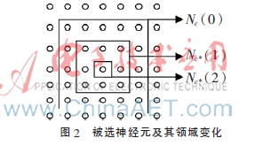 基于SOM神经网络的移动客户细分研究