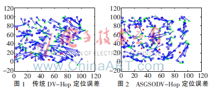 基于ASGSO算法的改进DV-Hop算法
