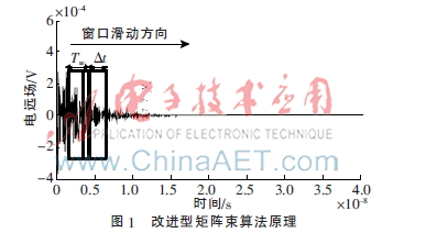 无芯片RFID多标签防碰撞研究