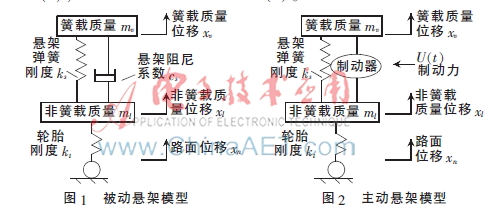 两种车辆悬架系统的建模与控制仿真