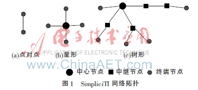 基于433 MHz无线自组网的火灾监控报警系统