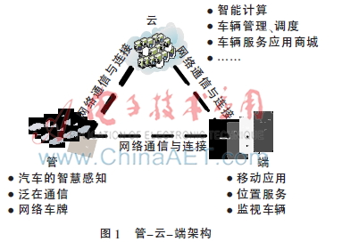 基于管-云-端的智能打车系统设计