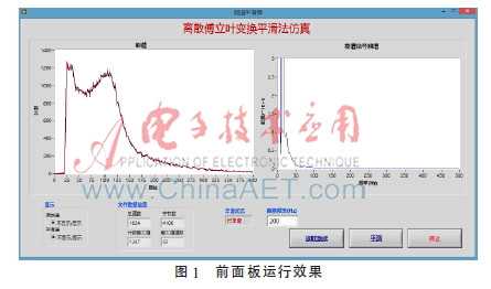 基于LabVIEW与离散傅里叶变换法的能谱平滑器设计