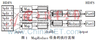 AprioriTid算法的MapReduce并行化实现