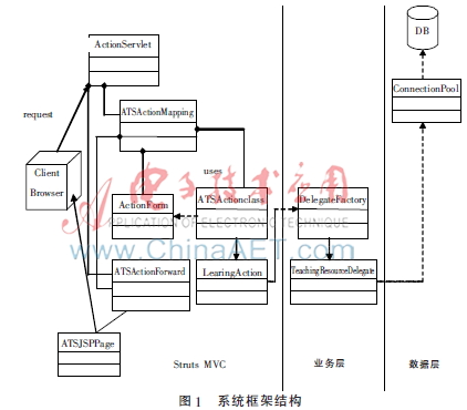 自适应算法在网络学习系统的应用研究