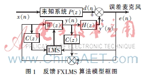基于DSP的主动降噪系统设计与实现