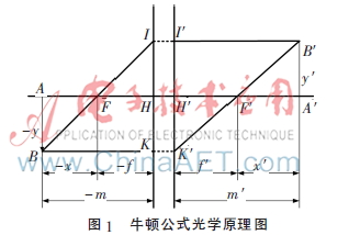 计算机视觉检测中自动调焦算法的研究