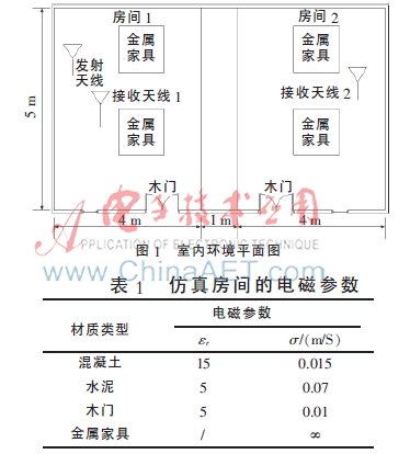 室内非视距环境超宽带信号传播特性研究