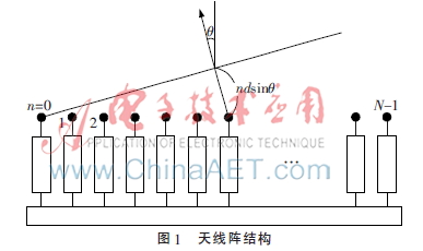 基于数字波束形成技术的二次雷达系统