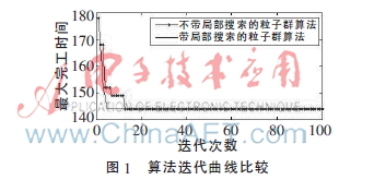  粒子群算法求解具有机器灵活性的FFSP