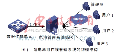 基于Web的锂电池组管理系统
