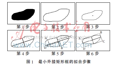 跟踪目标的快速椭圆拟合方法
