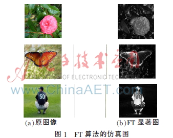 基于改进的FT算法在自然图像中的应用研究