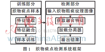 基于多特征融合的织物瑕疵检测研究