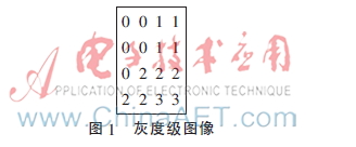 基于灰度共生矩阵特征图像的织物疵点检测方法
