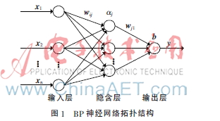 改进粒子群优化BP神经网络的旅游客流量预测