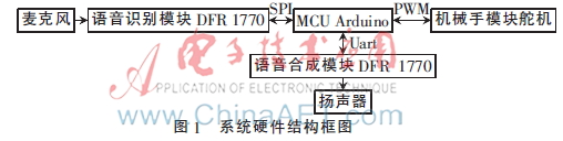  基于Arduino的语音识别与控制系统实现
