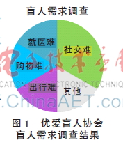 基于RFID的交互式盲杖设计