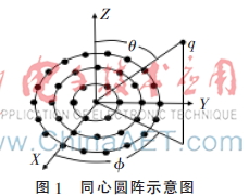 稀疏同心圆阵旁瓣电平优化设计