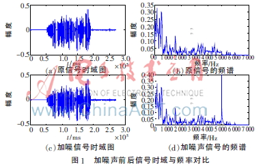 FIR滤波器与IIR滤波器去噪效果对比研究