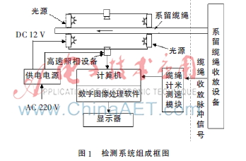 气球载雷达系留缆绳外套无损检测系统设计