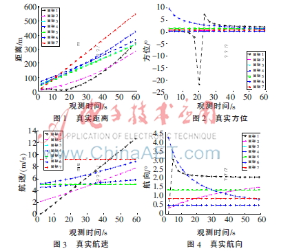 基于多因素模糊和灰色关联度综合的 AIS与雷达数据关联