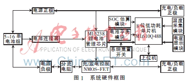  便携式电动工具锂电池管理系统的设计