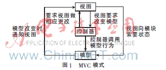 基于Android的翻转式课堂教学系统的设计与实现