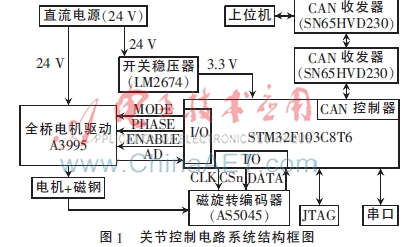 小型机器人关节控制电路系统设计