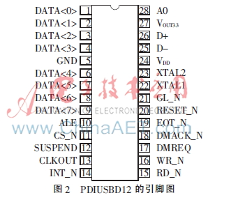 一种USB接口的数据采集卡的设计