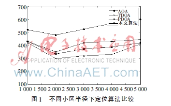 一种基于AHP的数据融合无线定位算法