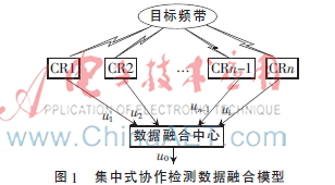 基于集中式协作频谱感知的数据融合技术研究