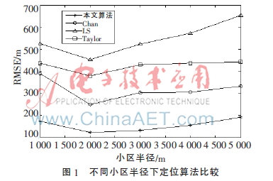 基于小波变换的场强定位算法