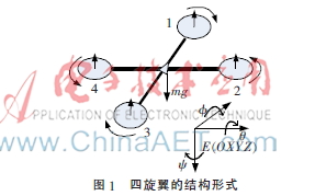 基于STM32的四旋翼飞行器控制系统设计