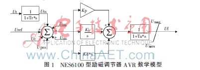 平凉电厂#3机励磁系统切换异常分析研究