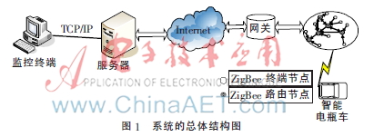 基于ZigBee的工业现场远程监测系统设计