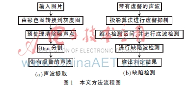 一种基于超声检测图像的缺陷自动识别算法