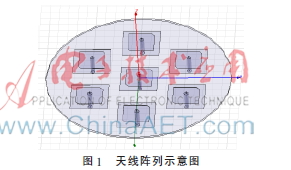 基于阵列信号处理的一体化模块设计