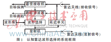 基于门限体积最小准则的认知雷达波形选择方法研究