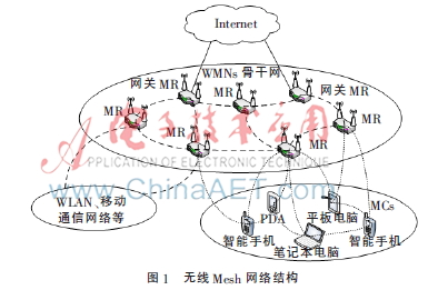  无线Mesh网络在智慧城市中的应用研究