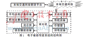 基于本地交通网络服务的电子辅助驾驶系统