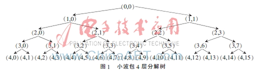 超声回波信号的多阈值分段去噪方法研究