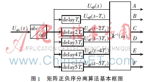 基于复系数陷波滤波器锁相环的电网正序分量检测