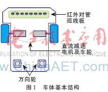 智能巡线小车的设计