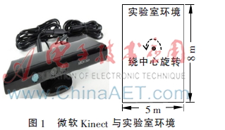 基于视觉字典的移动机器人闭环检测方法研究
