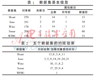 一种面向混合数据的模糊等价关系构造约简-AE