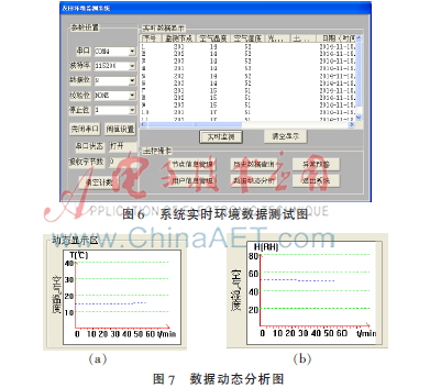 农田环境监测系统设计与实现-AET-电子技术应