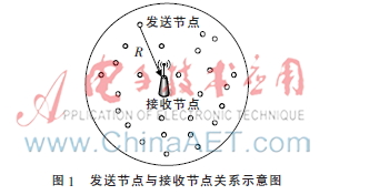 无线网络中基于演化博弈论的功率控制研究