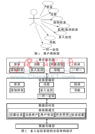 基于Android的多人定位系统的设计与实现*