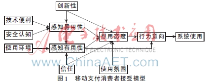 基于TAM-TRA的移动支付模式 消费者接受影响因素研究
